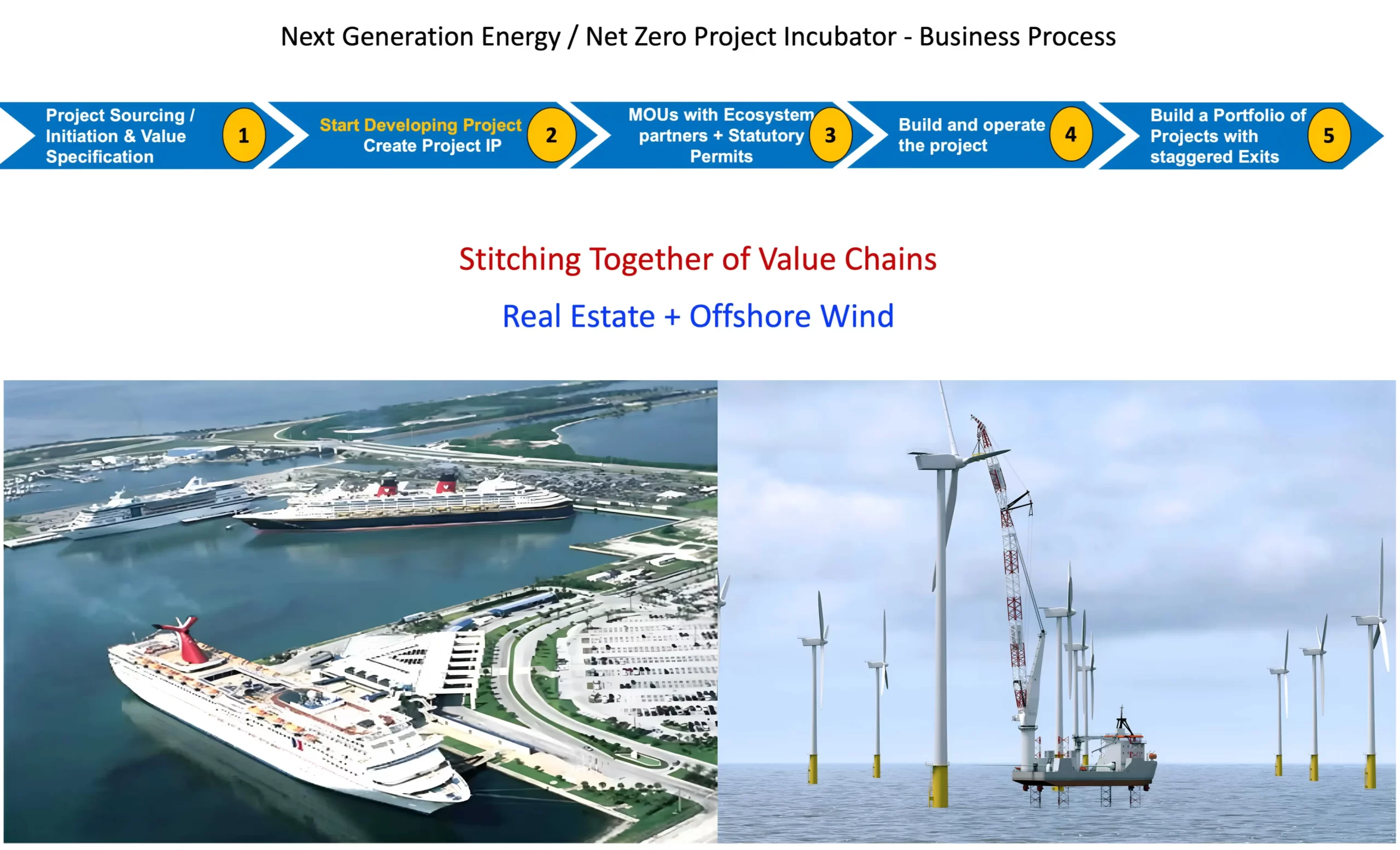 Specialists in Digital Business Model Innovation in Clean Energy ...